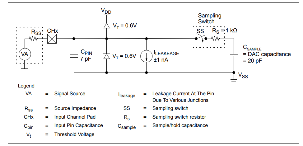MCP3204-CI SL